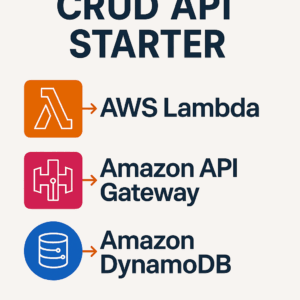 AWS Lambda CRUD API
